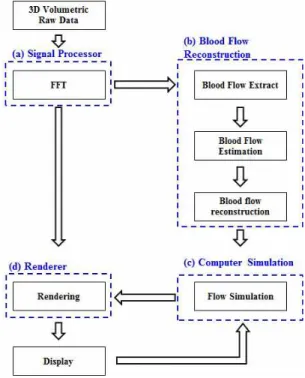 Fig.  3.  Data-processing  flowchart  of  our  architecture. 