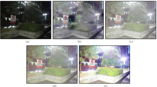 Fig. 3. The result of Image II: (a) Original Image, (b) SSR-ed image, (c) MSR-ed image, (d) MSRCR-ed image, (e)  Proposed  method  image.