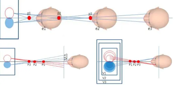 Fig.  2.  Depth  Position  Movement  between  Inter-Ocular  Distance  and  Viewing  Distance.