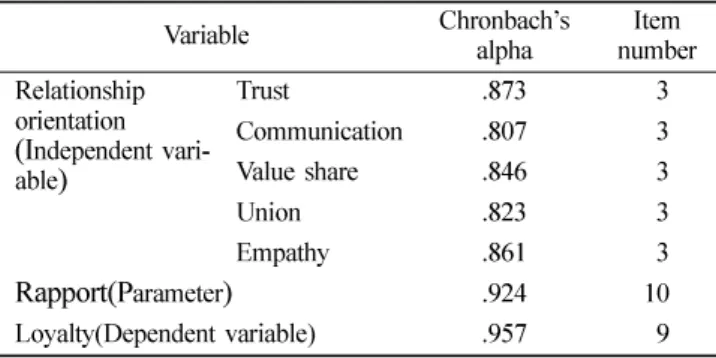 Table 1.  General characteristics