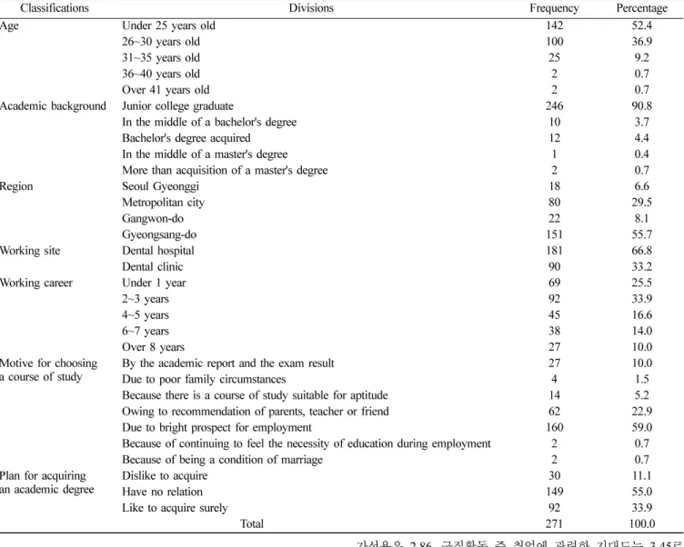 Table 1.  General matters