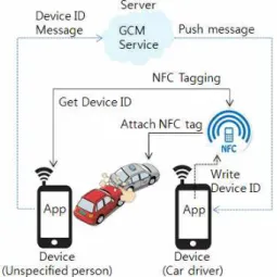 Fig.  1.  System  Operation  Concept.