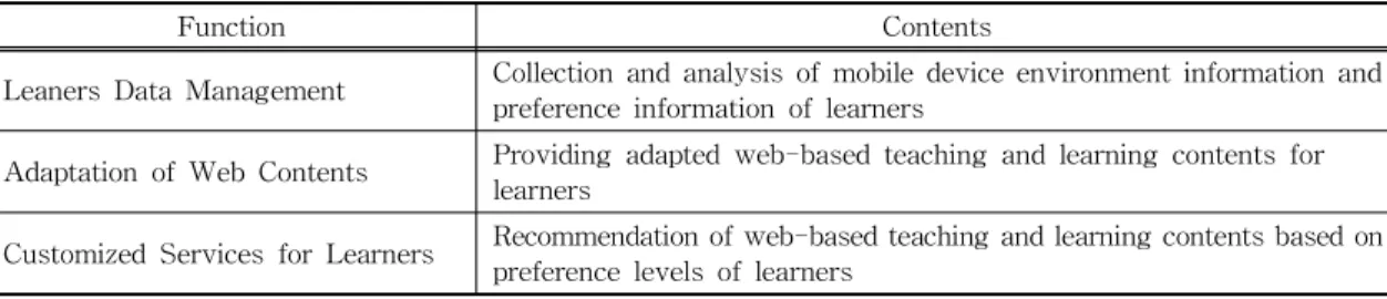 Table  1.  Requirements  for  Personalized  Services  Provision