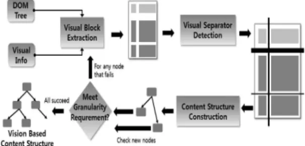 Fig.  1.  The  Process  of  VIPS  Algorithm.