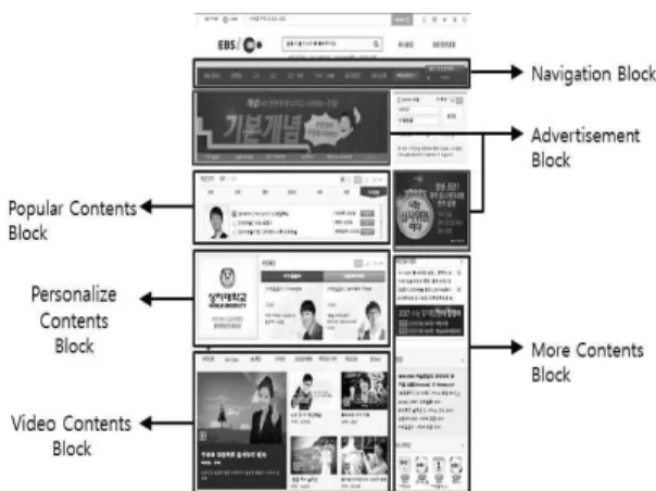 Table  2.  Classification  of  Categorial  Blocks