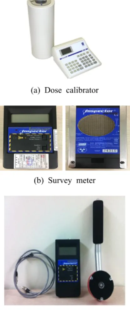Fig.  3.  Measurement  of  the  radioactivity  of  separated  columns. Generator에서  용출한  자핵종( 99m Tc)의  방사능  측 정값과  Eq
