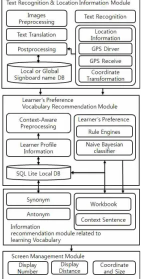 Fig.  1.  System  diagram.
