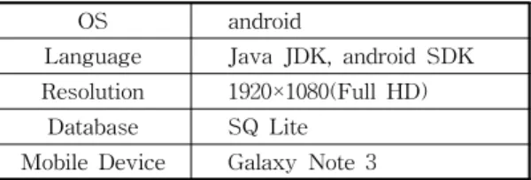 Table  1.  Environment  of  system  development