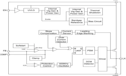 Fig.  2.  Proposed  application  circuit  of  converter.