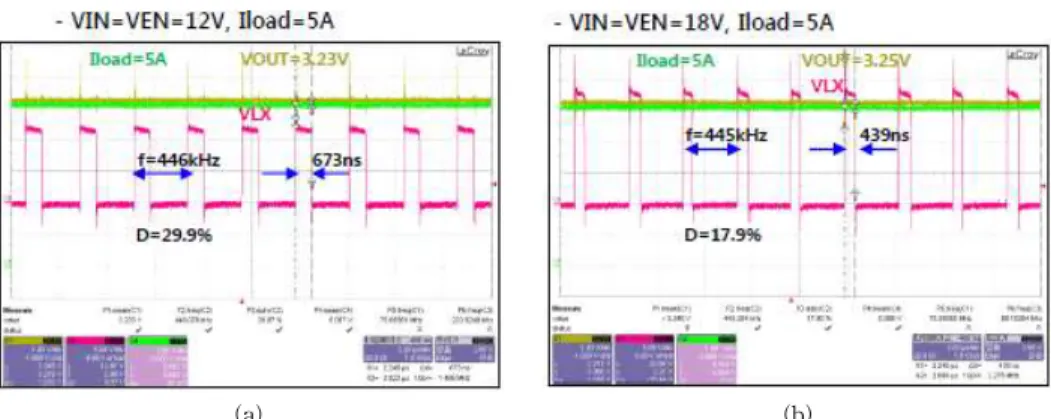 Fig.  13.  Output  data.  (a)  Output  for  EN=VIN=12V,  5A,  (b)  Output  for  EN=VIN=18V,  5A.
