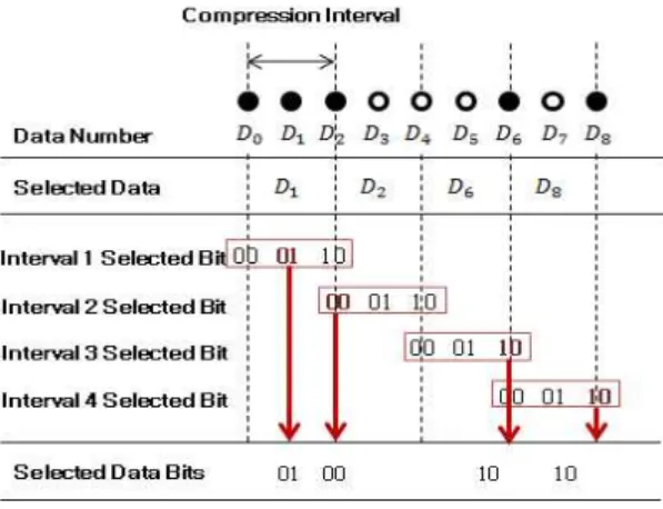 Table  2  Comparisons  of  CQP  and  2MC