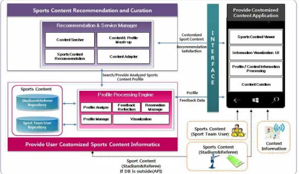 Fig.  1.  The  proposed  System  Architecture.