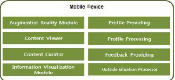 Fig.  5.  The  Proposed  Service  Model.