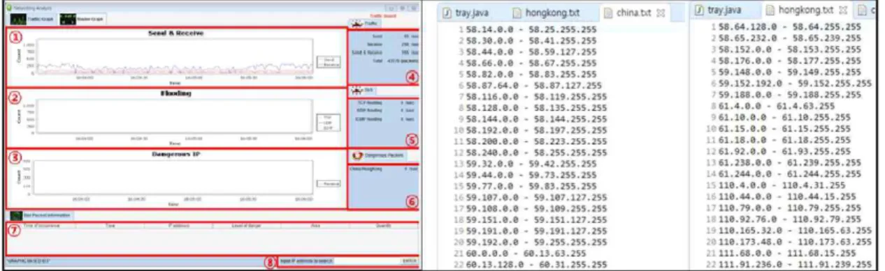 Fig.  10.  Sample  of  light-weight  Smart  Grid  Network  Intrusion  Detection  System’GUI  [10-11].