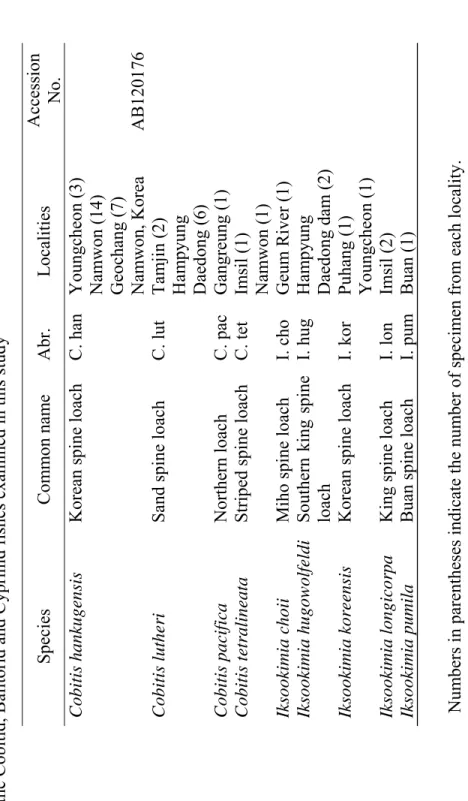 Table 1. Species nam