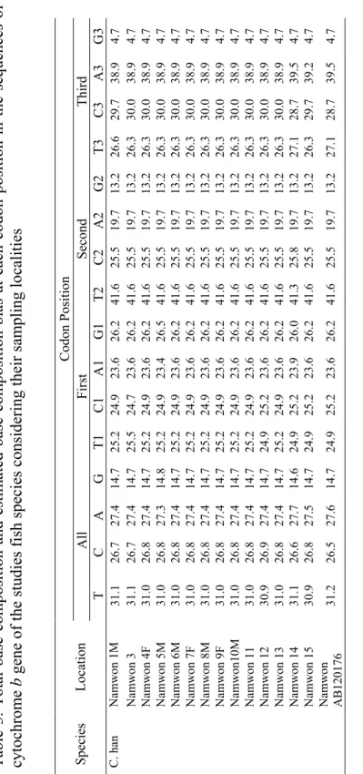 Table 3. Total base com
