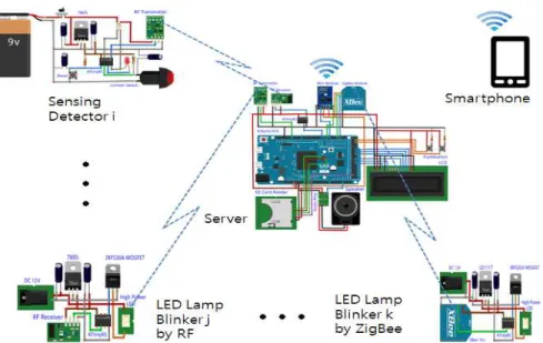 Fig.  1.  System  Configuration  for  Repelling  Farm  Pest  Animals.