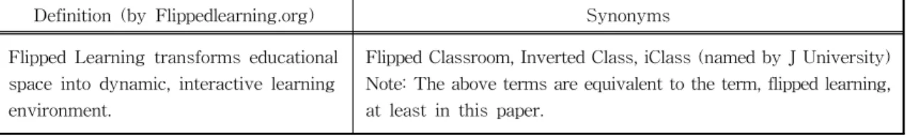 Table  1.  Definition  of  flipped  learning  and  synonyms
