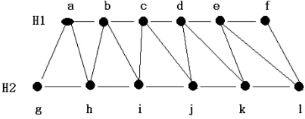 Fig.  9.  Vertex  Distribution  of  the  Foreground  Area.