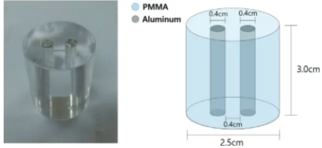 Fig. 3. Photo of real PMMA phantom and its  geometric diagram.
