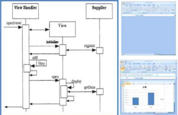 Fig.  6.  An  example  in  processing  pattern  of  view- 