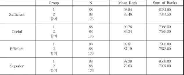 Table  4.  Sensibility  -  Cheerfulness Test Statistics