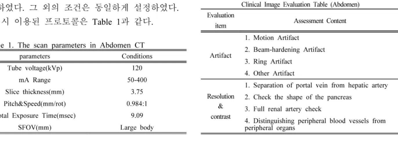 Fig. 1. Location of region interest(ROI) for evaluationg  the quantitative image quality.