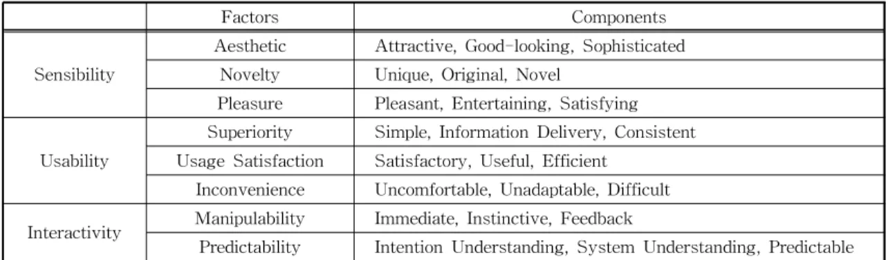 Table  1.  User  Experiences  on  the  Web  Contents