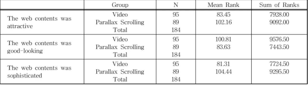 Table  3.  Sensibility  -  Novelty Test Statistics
