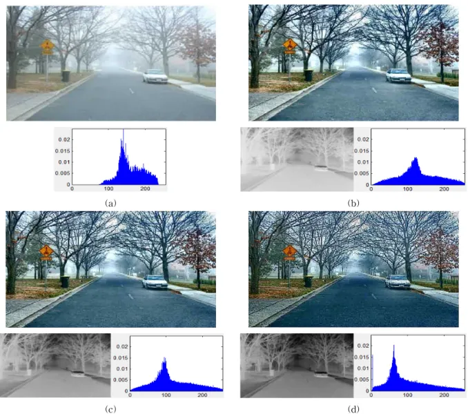 Fig. 5. The result of de-hazing corresponding to user control of atmospheric scatter rate