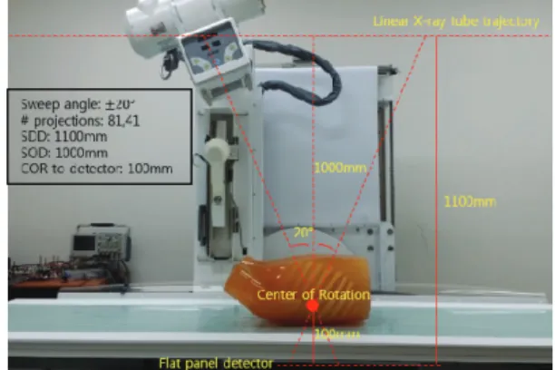 Fig. 1. Develped CDT R/F system.