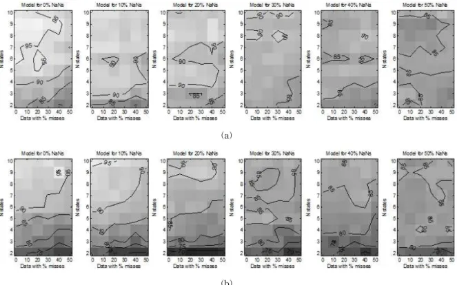 Fig. 7. The full version of Fig. 6, about the model performance over varying model size (vertical axis) and the data  quality (horizontal axis)