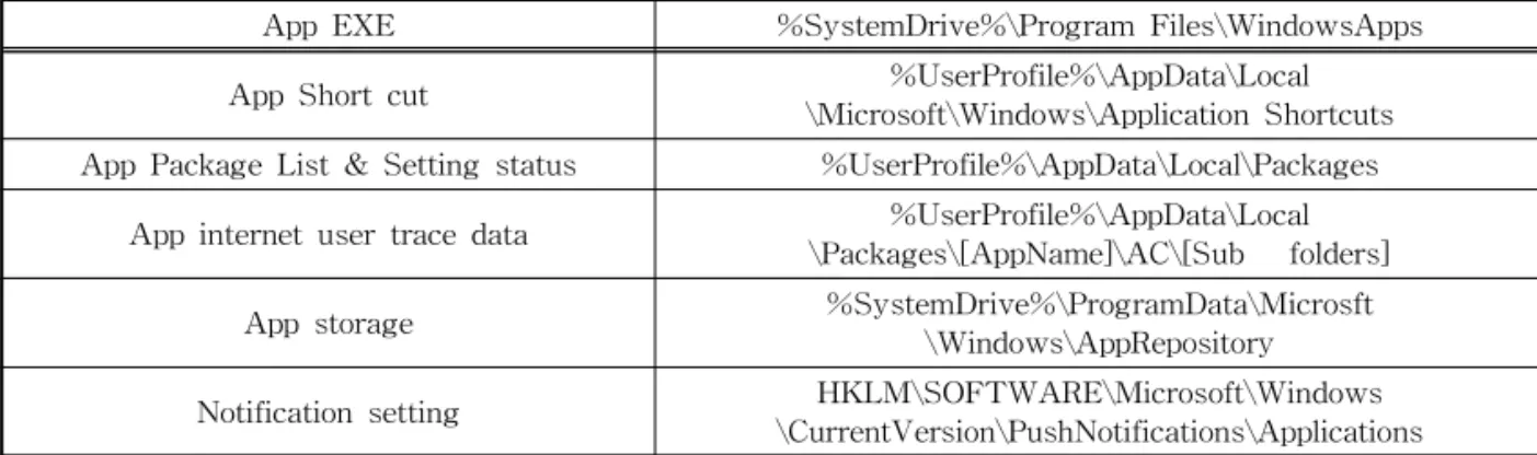 Table 1. Window8 Style UI artifacts
