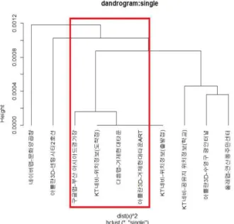 Fig. 12. Example of  including GPS data based on map.
