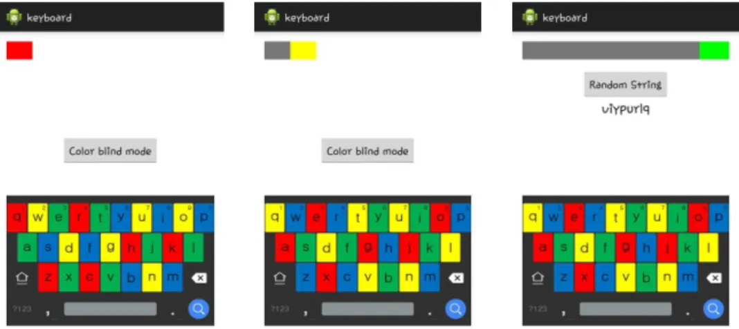Fig. 3. Pseudo code of colour-generating and changing algorithm.