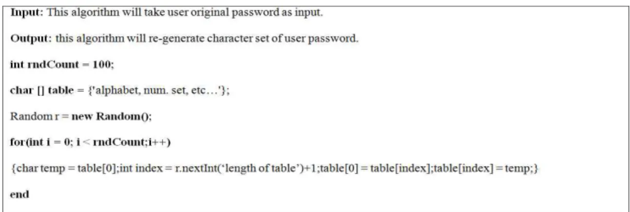 Fig. 5. Character matching table set.