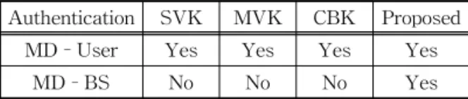 Table 3. Comparison of typographical errors Typographical