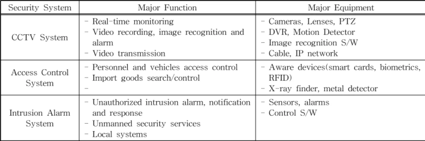 Fig. 1. Insecam.org Web site.