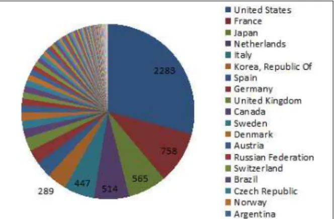 Fig. 2. Country classification of the device disclosed in         Insecam.org.