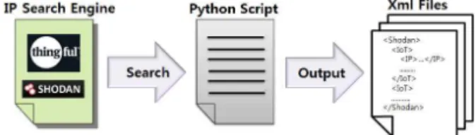 Fig. 4. The XML file of Experiment Result.