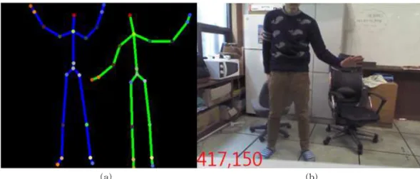 Fig. 3. (a) Kinect skeleton (b) Right hand recognition test.