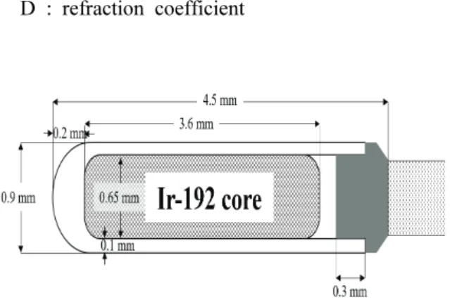 Fig. 2. Diagram of Ir-192 source.