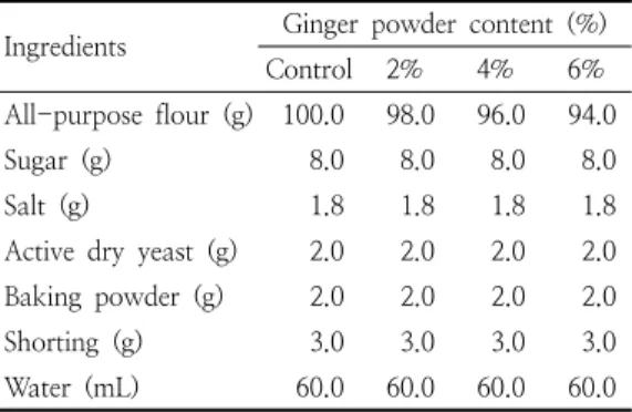 Table  1.  Formula  for  steamed  gingerbread
