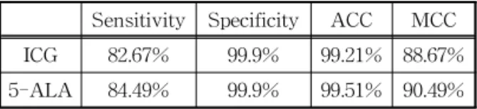 Table 1. Evaluation results.(compare auto detection to  hand drawing)