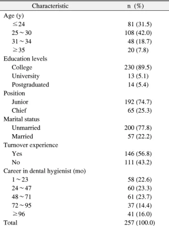 Table  1.  General  Characteristics 