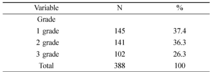 Table 1.  General characteristic of study subject person