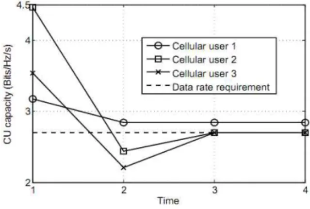 Fig. 2 depicts a snapshot of the topology used for simulation. The path loss is modeled as