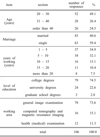 Table  2.  Reliability  test  of  items  listed  in  the  questionnaire  for  this  study.