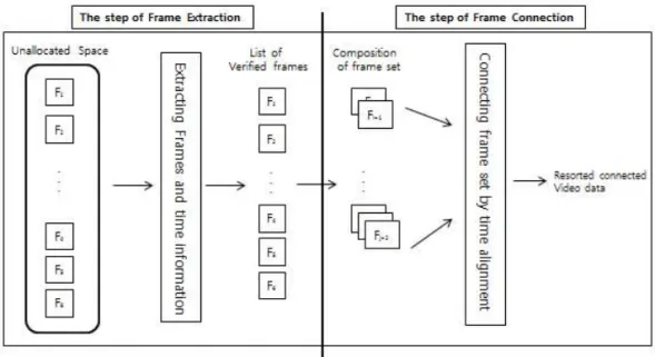 Fig. 2. Processing steps of proposed method.