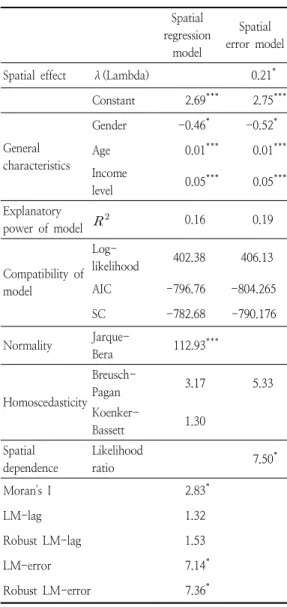 Fig.  2.  Geographic  differences  in  usual  salt eating  habit  distribution.